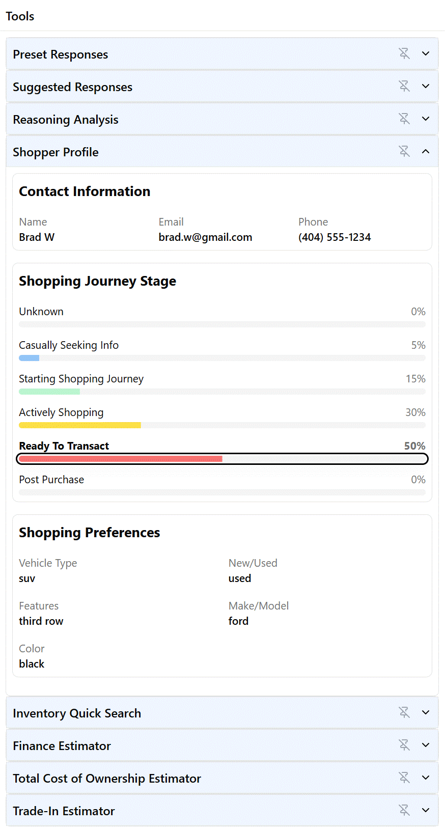 Funnel Stage Scoring